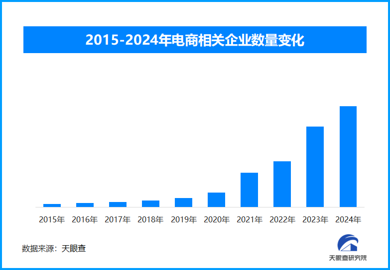 2025年春节线上电商火爆,零售与网上零售实现双增长(图1) 2025年春节线上电商火爆,零售与网上零售实现双增长