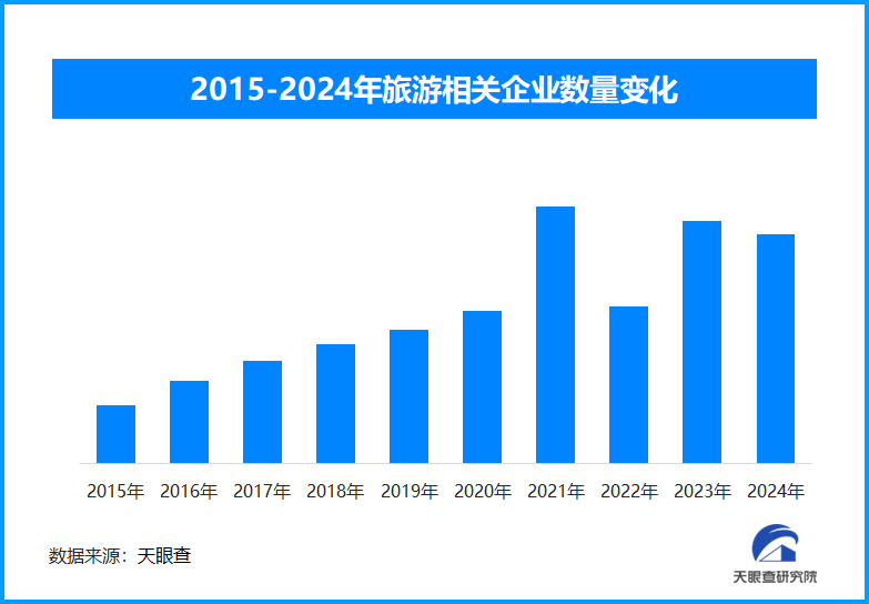 2025年春节假期国内旅游市场强劲复苏,线上线下消费共掀热潮(图1) 2025年春节假期国内旅游市场强劲复苏,线上线下消费共掀热潮