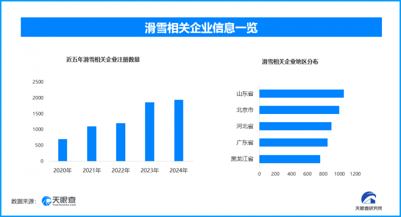 全民滑雪热:亚冬会点燃的冰雪运动燎原之火(图4) 全民滑雪热:亚冬会点燃的冰雪运动燎原之火