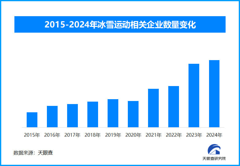 全民滑雪热:亚冬会点燃的冰雪运动燎原之火(图1) 全民滑雪热:亚冬会点燃的冰雪运动燎原之火