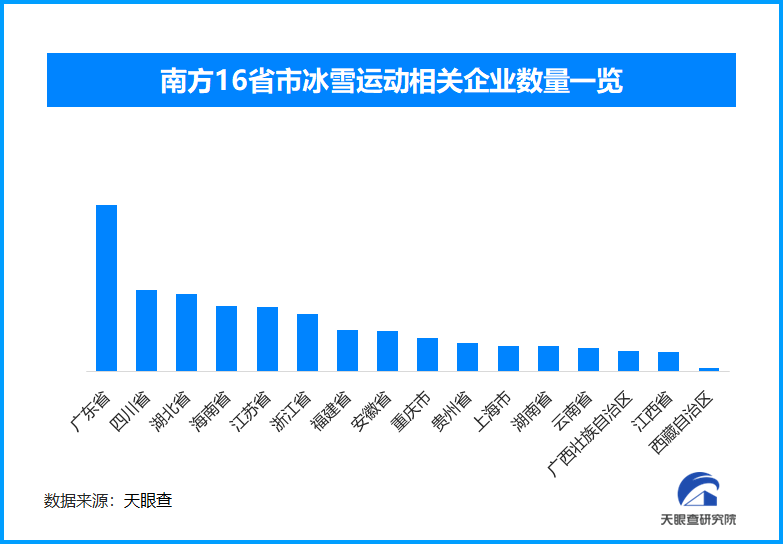 全民滑雪热:亚冬会点燃的冰雪运动燎原之火(图2) 全民滑雪热:亚冬会点燃的冰雪运动燎原之火