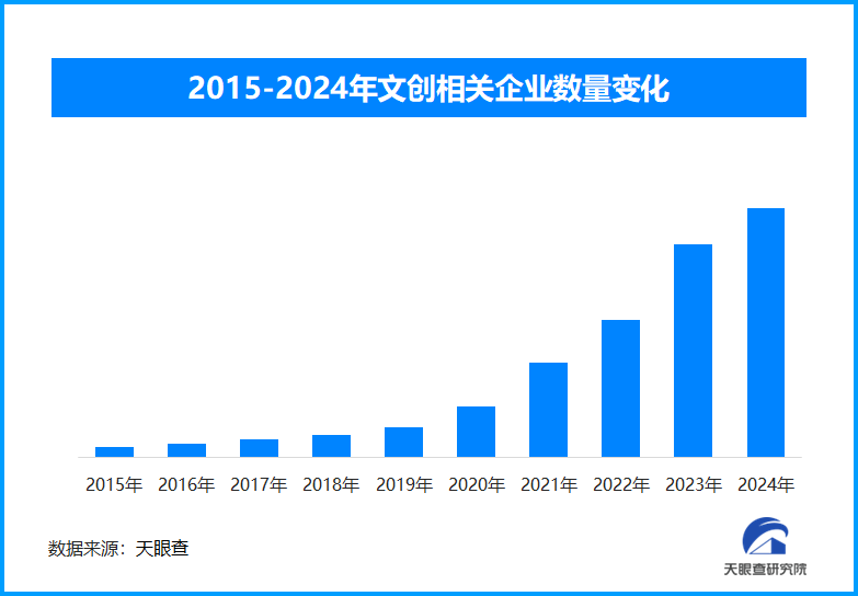 春节文创礼物走俏,拜年风尚展现新趋势(图1) 春节文创礼物走俏,拜年风尚展现新趋势