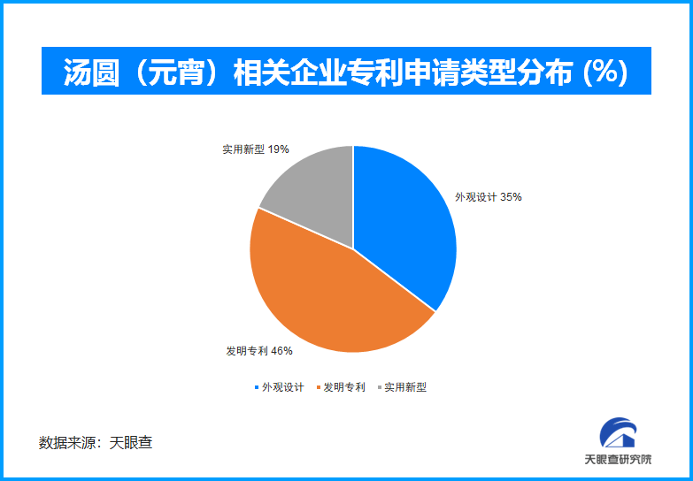 汤圆经济 “热” 现象:在传承与创新中探寻产业增长新引擎(图2) 汤圆经济 “热” 现象:在传承与创新中探寻产业增长新引擎