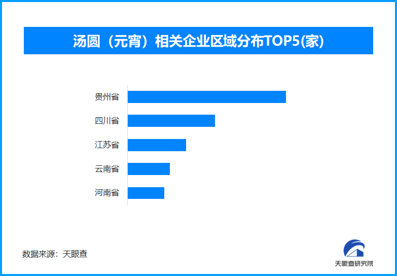 汤圆经济 “热” 现象:在传承与创新中探寻产业增长新引擎(图1) 汤圆经济 “热” 现象:在传承与创新中探寻产业增长新引擎