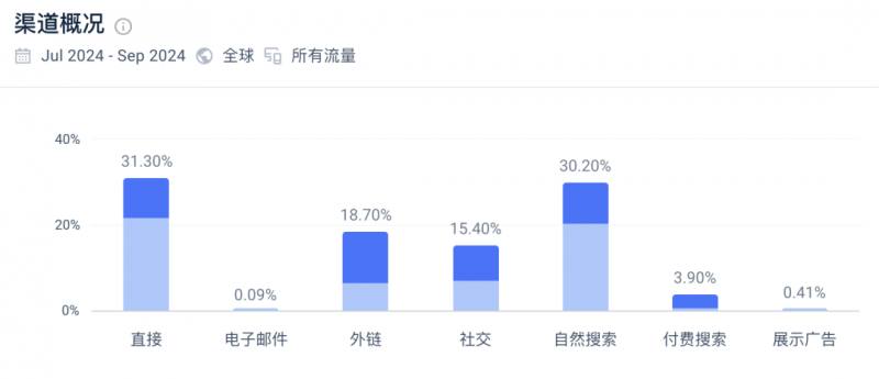 shopline助力闪极独立站年入千万，占据欧美高价3c市场