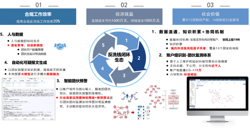 中信集团推动数字应用创新转型(图2)