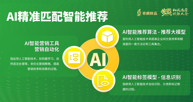 以ai提振行业效率,奇麟鲜品重构生鲜私域格局(图3) 以ai提振行业效率,奇麟鲜品重构生鲜私域格局