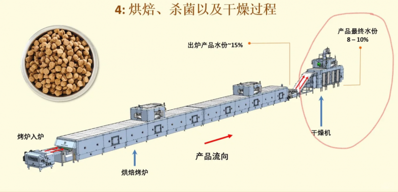 低温烘焙vs膨化工艺，兔粮如何选择看这篇！(图2)