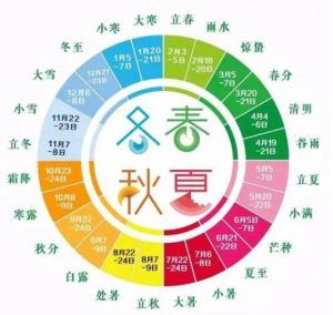 节气表