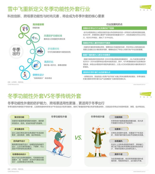 雪中飞品牌正式宣布成毅为品牌代言人,他将展现风雪系列的多重魅力(图3) 雪中飞品牌正式宣布成毅为品牌代言人,他将展现风雪系列的多重魅力(图3)