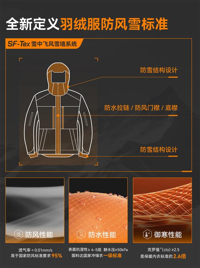 雪中飞品牌正式宣布成毅为品牌代言人,他将展现风雪系列的多重魅力(图5) 雪中飞品牌正式宣布成毅为品牌代言人,他将展现风雪系列的多重魅力(图5)
