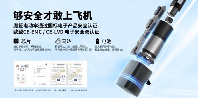 荣获日本gmark卓越设计奖,魔簦电动伞引领智能出行潮流(图3) 荣获日本gmark卓越设计奖,魔簦电动伞引领智能出行潮流(图3)