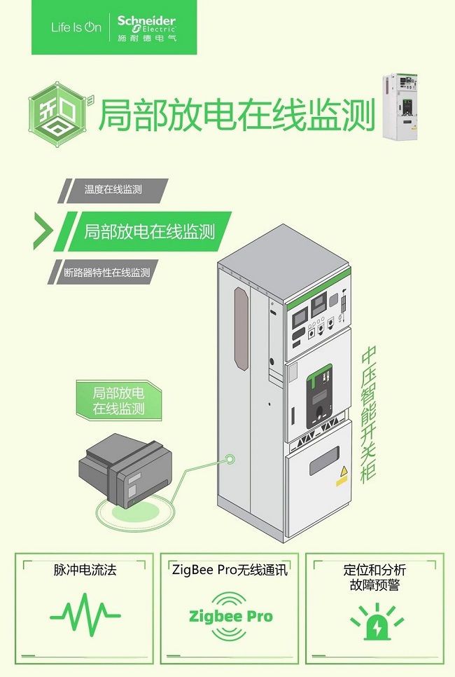 揭开施耐德电气新一代中压产品数字化凯发k8手机网页的解决方案的面纱：引领未来，全方位保障电网的“健康”运行(图2)