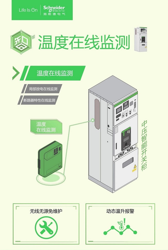 揭开施耐德电气新一代中压产品数字化凯发k8手机网页的解决方案的面纱：引领未来，全方位保障电网的“健康”运行(图1)