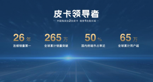 助千行百业 探民族文化 2.4t长城炮西南驾控体验营玩转西南七城(图4)