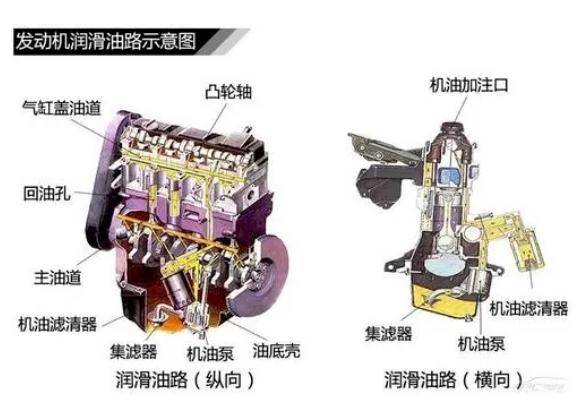 韦尔斯教您如何判断发动机机油不足(图2)