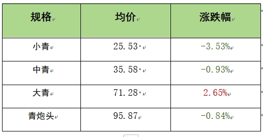 新华指数|早春小龙虾集中上市 价格指数小幅下降(图6)