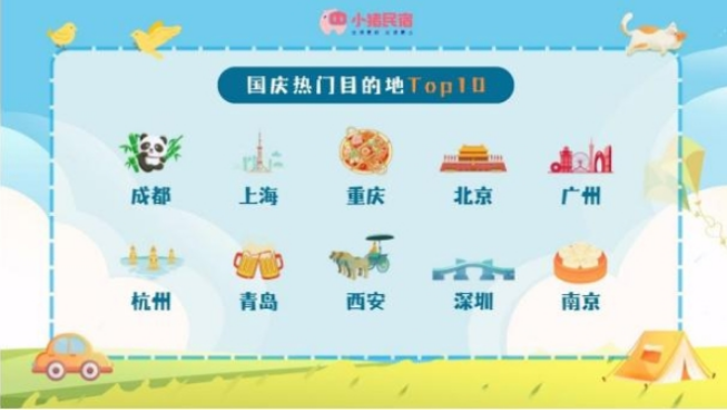 小猪民宿发布《2024年国庆民宿旅住报告》:国庆民宿订单量同比去年增长37%(图1) image.png