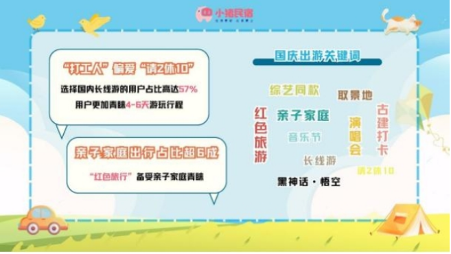 小猪民宿发布《2024年国庆民宿旅住报告》:国庆民宿订单量同比去年增长37%(图2) image.png